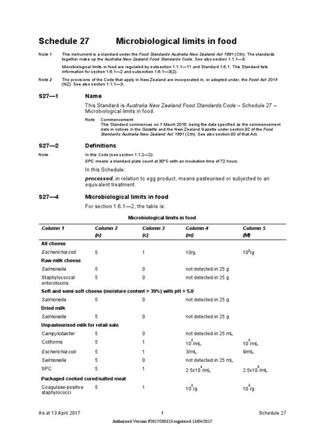 Microbiological limits for food (Standard 1.6.1).